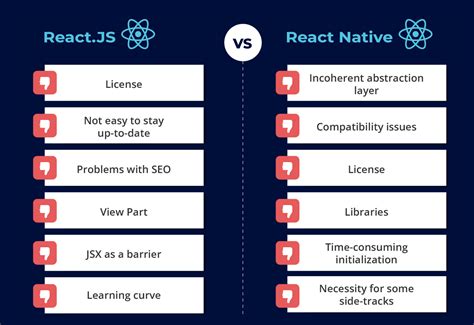 reactjs fs|react native fs.
